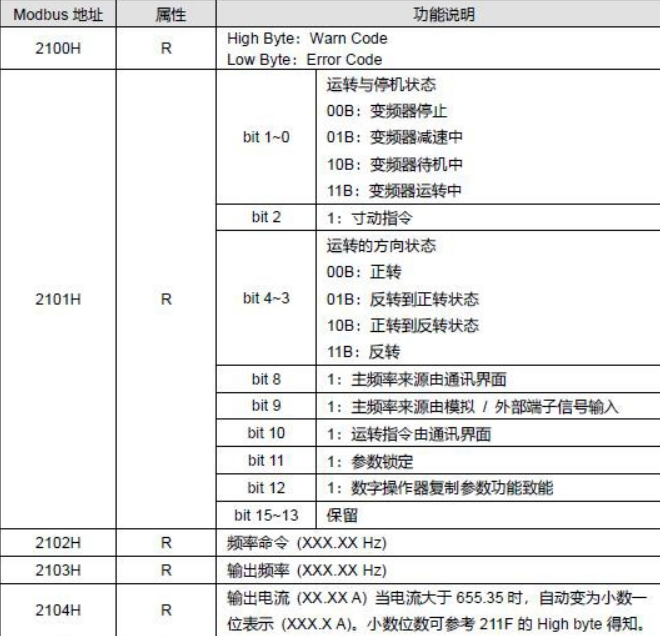������JM-ETH-DVP�_�_PLC�D��̫�W�ĸ�Ч����(�D17)