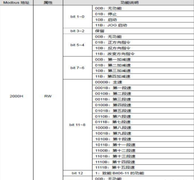 ������JM-ETH-DVP�_�_PLC�D��̫�W�ĸ�Ч����(�D21)