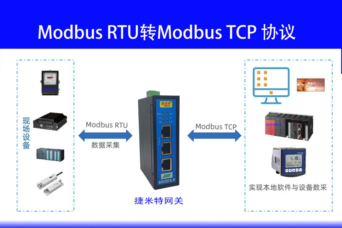 Modbus RTU�D(zhu��n)TCP�����ęn(�D1)