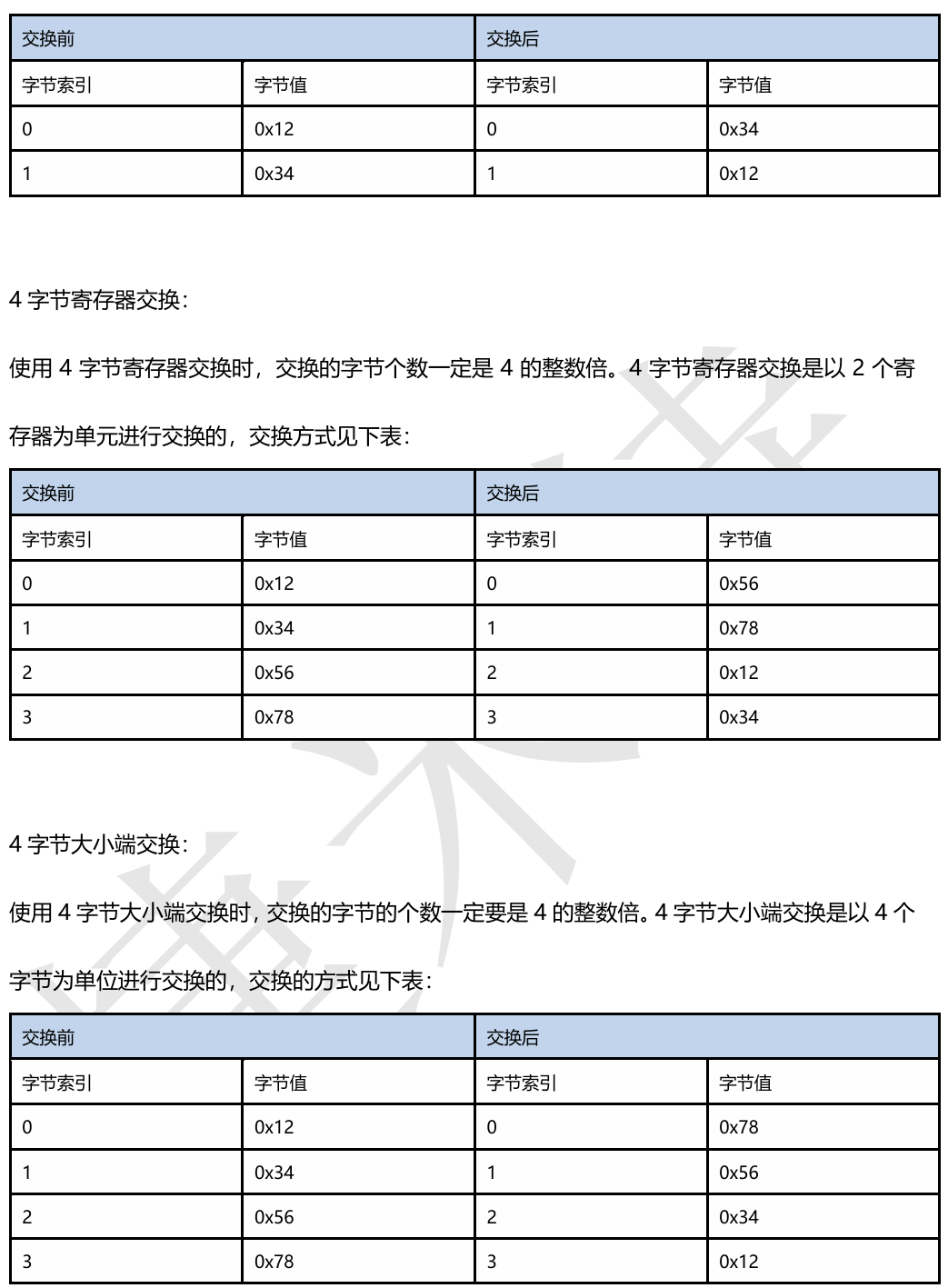 Modbus RTU�D(zhu��n)TCP�����ęn(�D5)