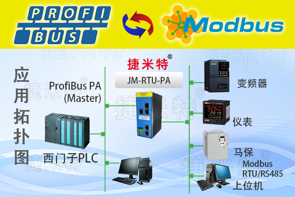 Profibus�F(xi��n)�������f(xi��)�h�D(zhu��n)�Q�W(w��ng)�P(gu��n)ģ�K��B(�D4)