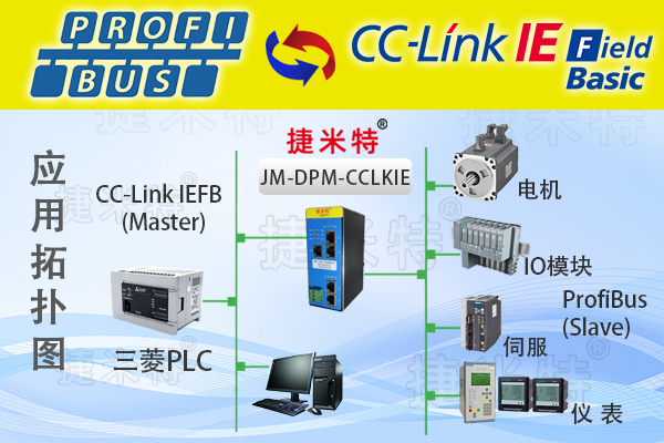 Profibus�F(xi��n)�������f(xi��)�h�D(zhu��n)�Q�W(w��ng)�P(gu��n)ģ�K��B(�D10)