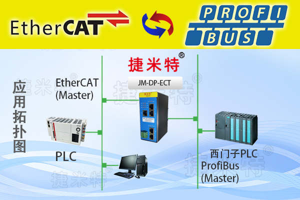 Profibus�F(xi��n)�������f(xi��)�h�D(zhu��n)�Q�W(w��ng)�P(gu��n)ģ�K��B(�D18)