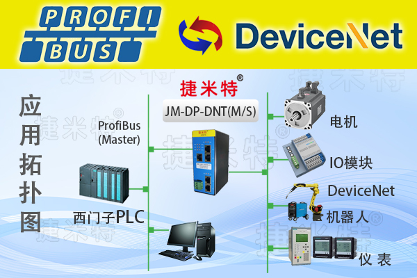 Profibus�F(xi��n)�������f(xi��)�h�D(zhu��n)�Q�W(w��ng)�P(gu��n)ģ�K��B(�D19)