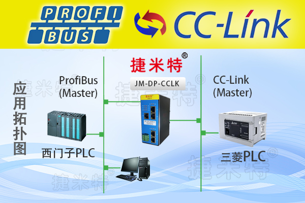 Profibus�F(xi��n)�������f(xi��)�h�D(zhu��n)�Q�W(w��ng)�P(gu��n)ģ�K��B(�D21)
