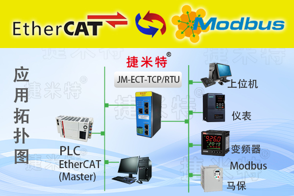 EtherCAT�����f(xi��)�h�D(zhu��n)�Q�W(w��ng)�P(gu��n)��B(�D10)