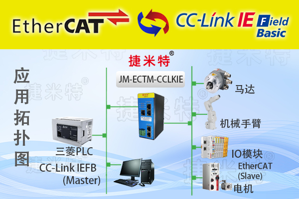 EtherCAT�����f(xi��)�h�D(zhu��n)�Q�W(w��ng)�P(gu��n)��B(�D8)