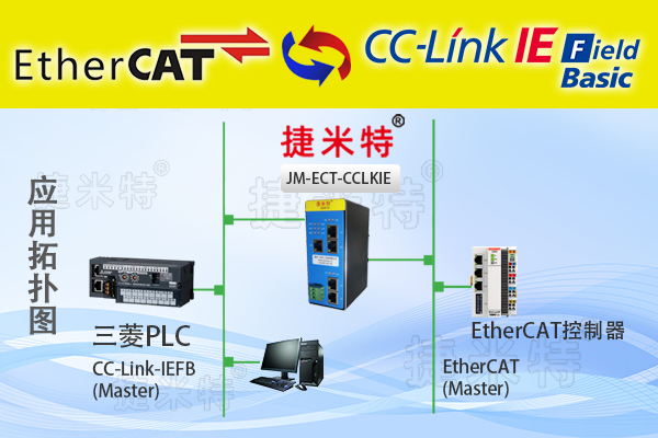 EtherCAT�����f(xi��)�h�D(zhu��n)�Q�W(w��ng)�P(gu��n)��B(�D9)