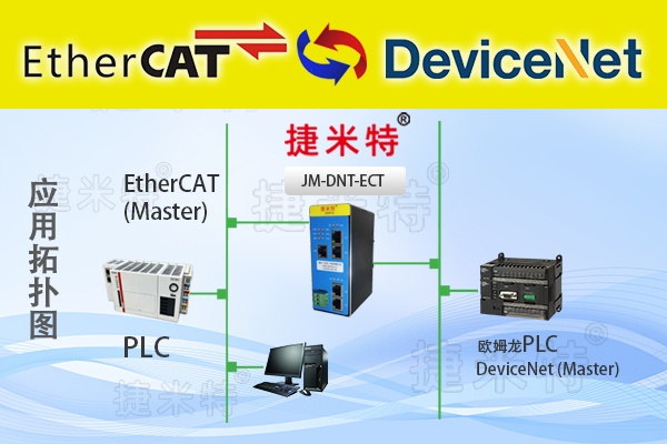 EtherCAT�����f(xi��)�h�D(zhu��n)�Q�W(w��ng)�P(gu��n)��B(�D12)