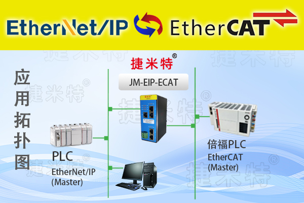 EtherCAT�����f(xi��)�h�D(zhu��n)�Q�W(w��ng)�P(gu��n)��B(�D16)