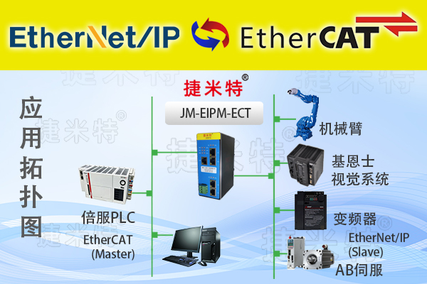 EtherCAT�����f(xi��)�h�D(zhu��n)�Q�W(w��ng)�P(gu��n)��B(�D19)