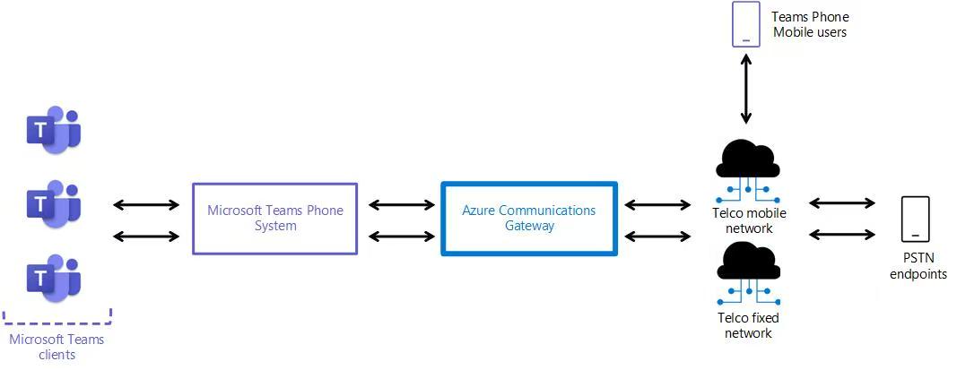 �W(w��ng)�P(gu��n)ģ�K���F(xi��n)�O(sh��)�以ͨ��(li��n)(�D1)