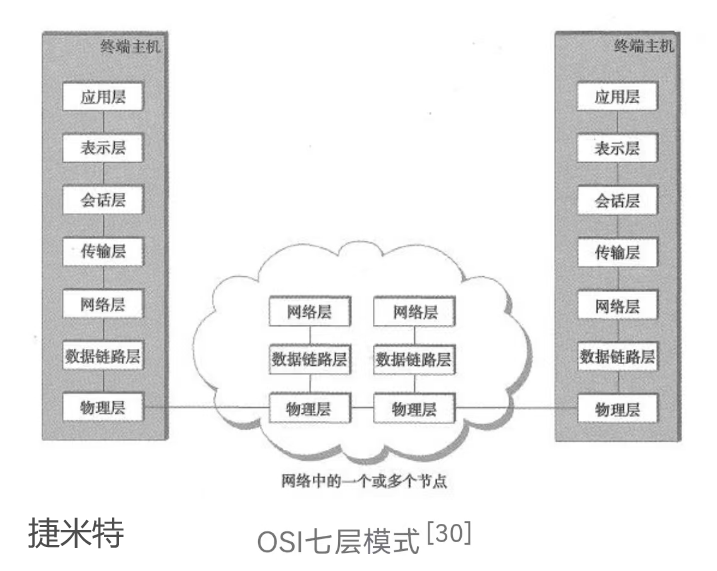 �W(w��ng)�P(gu��n)ģ�K���F(xi��n)�O(sh��)�以ͨ��(li��n)(�D2)