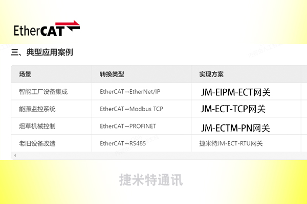 EtherCATͨӍ�f(xi��)�h���W(w��ng)�P(gu��n)ģ�K�x�����ΙC(j��)���˵�����׃��(�D3)