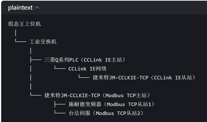 CCLinkIE�D(zhu��n)ModbusTCP��Q�M�B(t��i)����λ�C(j��)������PLCͨӍ��(w��n)�}��ModbusͨӍ��   (�D4)