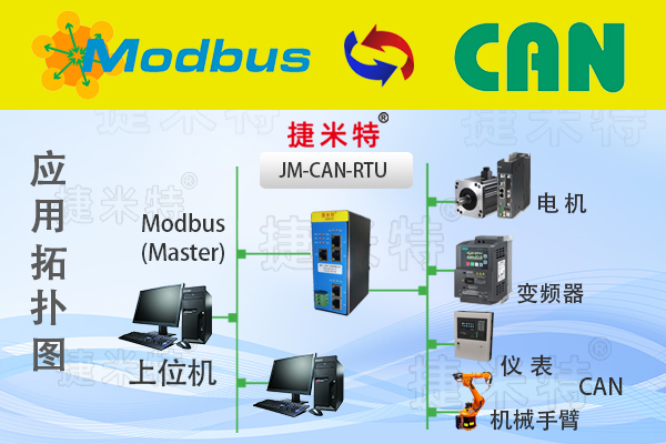     ​ModbusͨӍ�f(xi��)�h��Modbus�f(xi��)�h�D(zhu��n)�Q�W(w��ng)�P(gu��n)ModbusTCP/ModbusRTU(�D8)