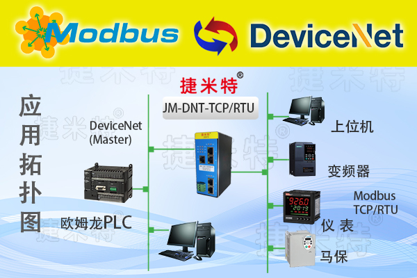     ​ModbusͨӍ�f(xi��)�h��Modbus�f(xi��)�h�D(zhu��n)�Q�W(w��ng)�P(gu��n)ModbusTCP/ModbusRTU(�D6)