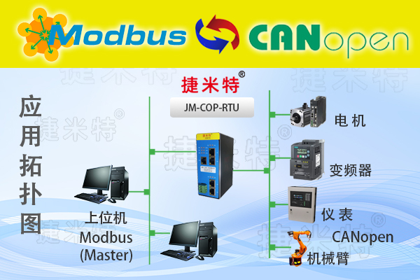     ​ModbusͨӍ�f(xi��)�h��Modbus�f(xi��)�h�D(zhu��n)�Q�W(w��ng)�P(gu��n)ModbusTCP/ModbusRTU(�D9)