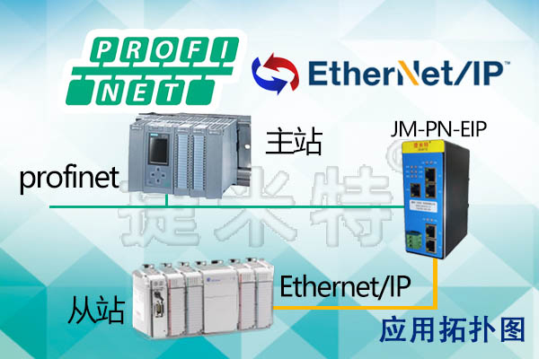 ProfiNet�D(zhu��n)EtherNet/IP���ܾW(w��ng)�P(gu��n)��(sh��)�F(xi��n)���T��S7-1500PLC�c�_���f��ControlLogix5580 PLCͨӍ�����ð���(�D2)