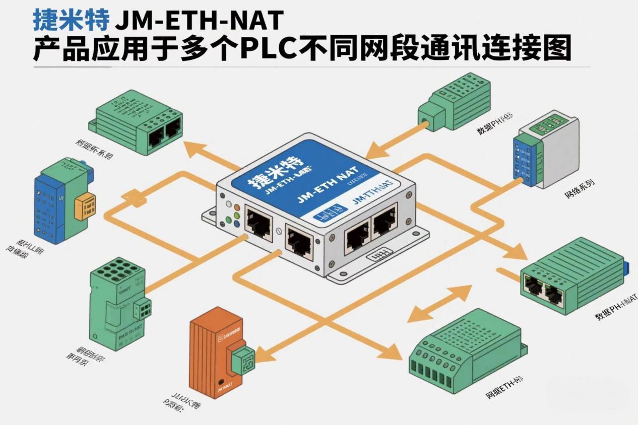 ��W(w��ng)��ͨӍ�ƾ֣���W(w��ng)��PLC�O(sh��)�以(li��n)��ͨȫ����(�D4)