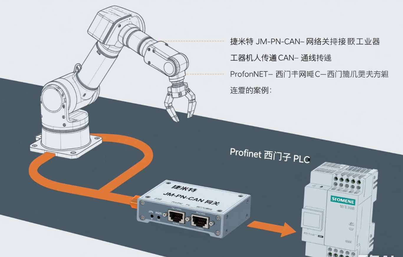 Profinet�D(zhu��n)CAN�W(w��ng)�P(gu��n)ģ�K��ͨ���I(y��)�C(j��)�����c���T��PLCͨӍ�·(�D2)