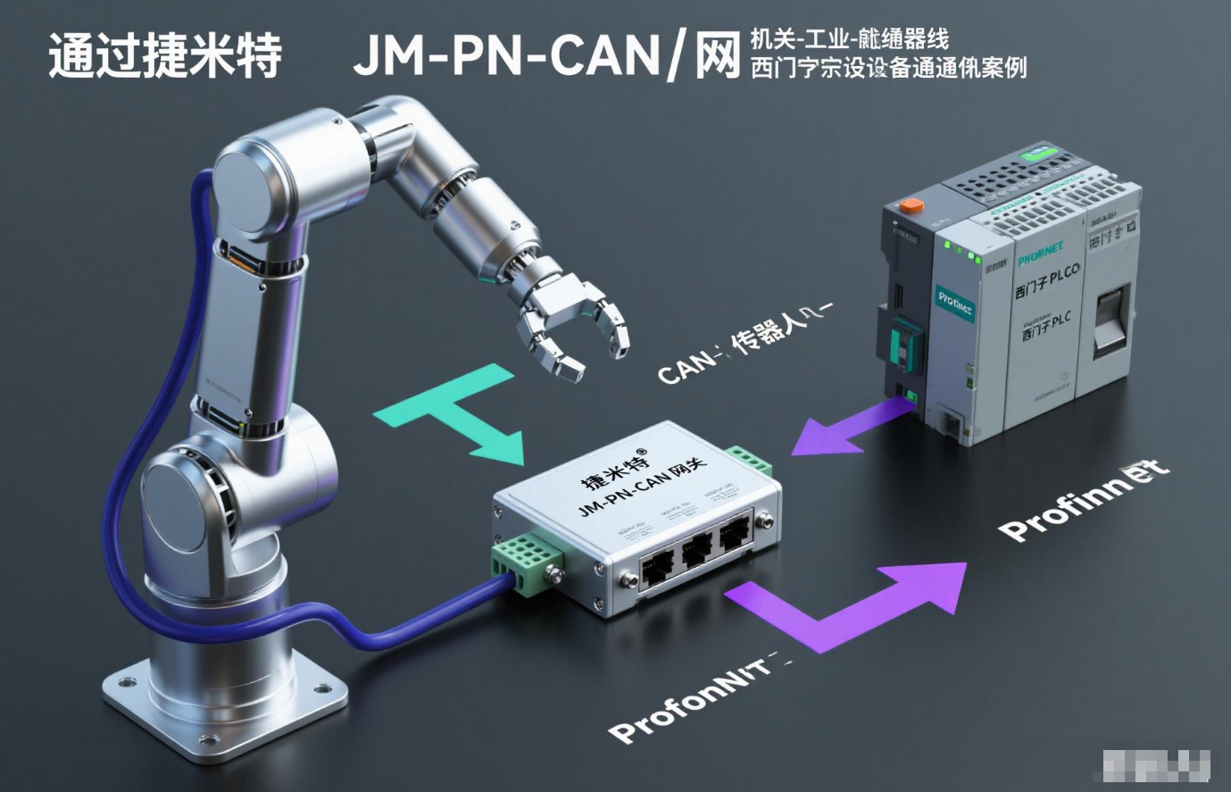 Profinet�D(zhu��n)CAN�W(w��ng)�P(gu��n)ģ�K��ͨ���I(y��)�C(j��)�����c���T��PLCͨӍ�·(�D3)