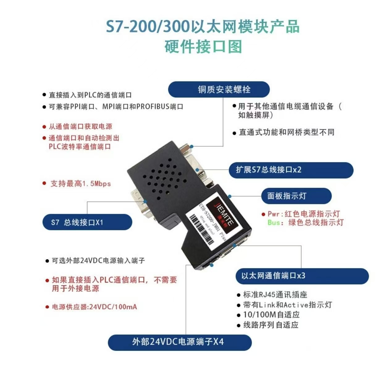 ���T(m��n)�����Wķ�����������������_(t��i)�_(d��) PLC ��̫�W(w��ng)ģ�K����ȫ����(�D1)