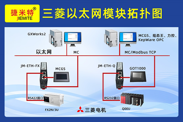 ���T(m��n)�����Wķ�����������������_(t��i)�_(d��) PLC ��̫�W(w��ng)ģ�K����ȫ����(�D8)