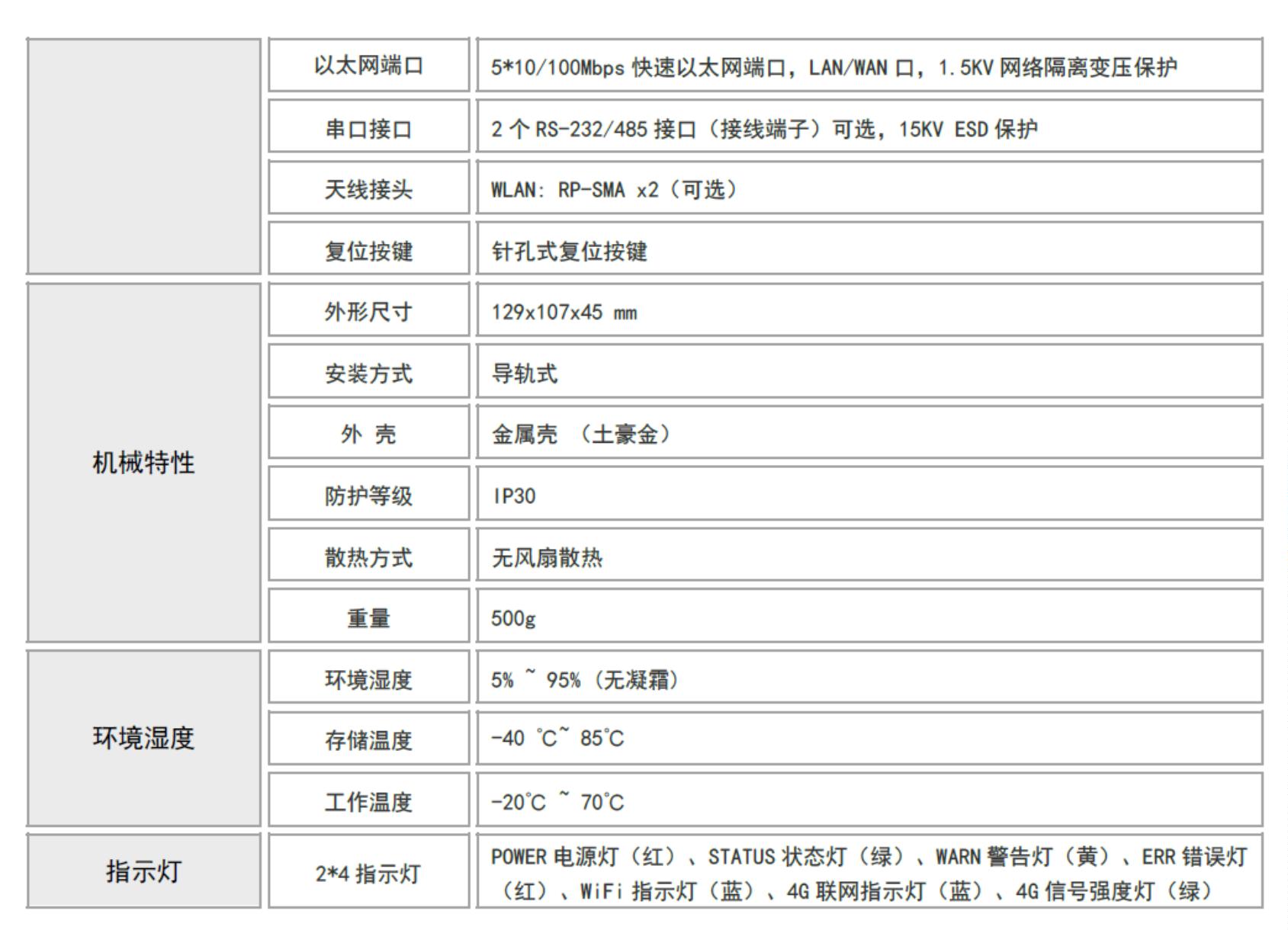 �W(w��ng)�j(lu��)������JM-WG310-NAT-S�a(ch��n)ƷҎ(gu��)���(�D8)